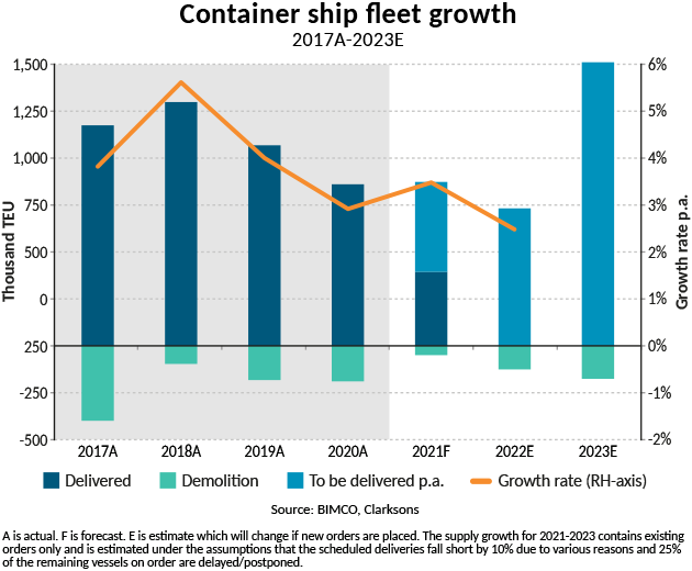 Container Shipping Records Keep Falling As Industry Enjoys Best Markets Ever