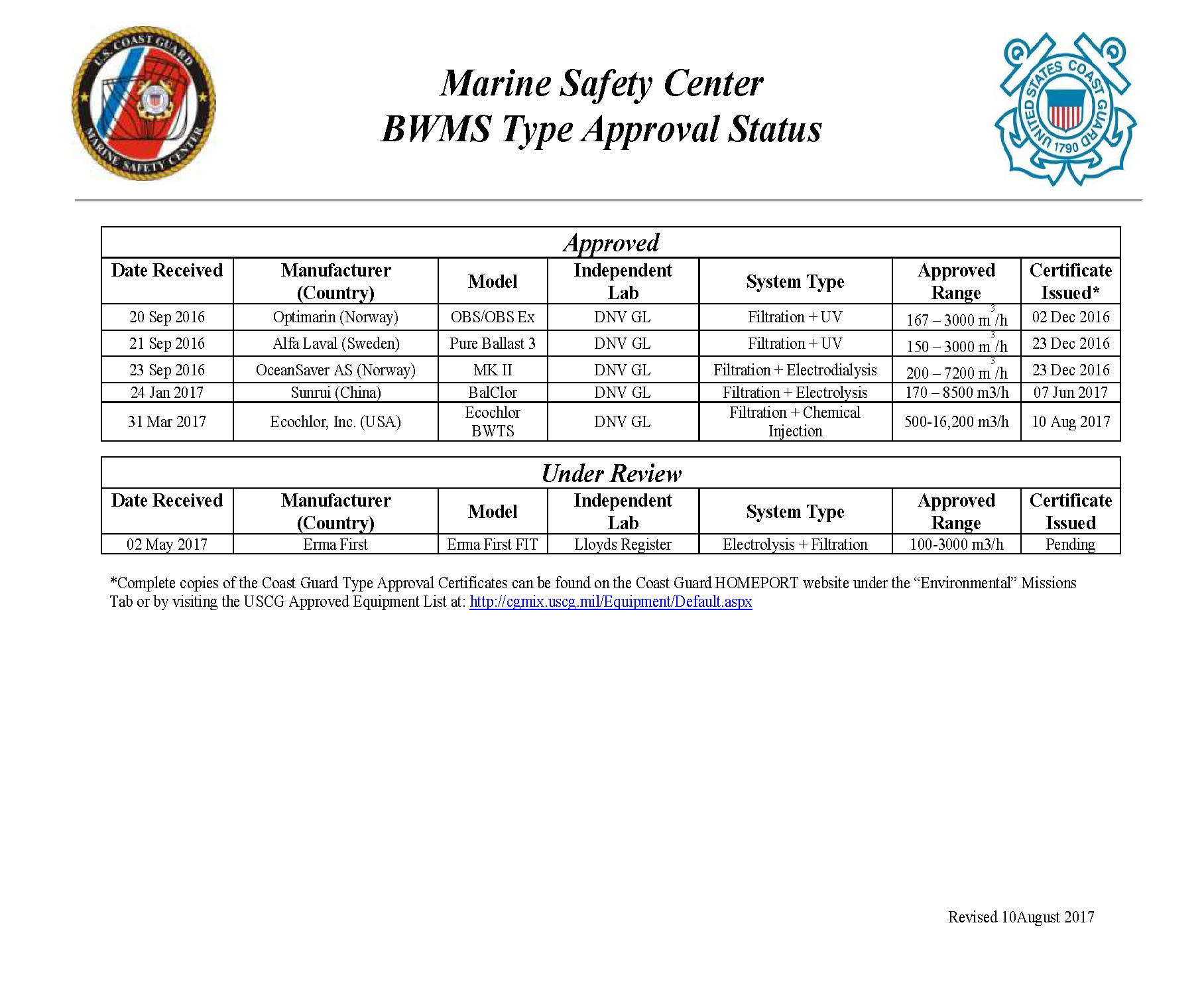 US Coast Guard Issues New Type Approval Certificate On Ballast Water ...